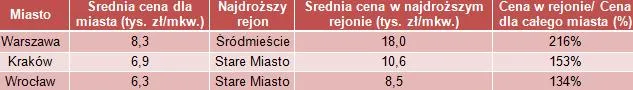 825886-tutaj-mieszkania-sa-najdrozsze.jpg