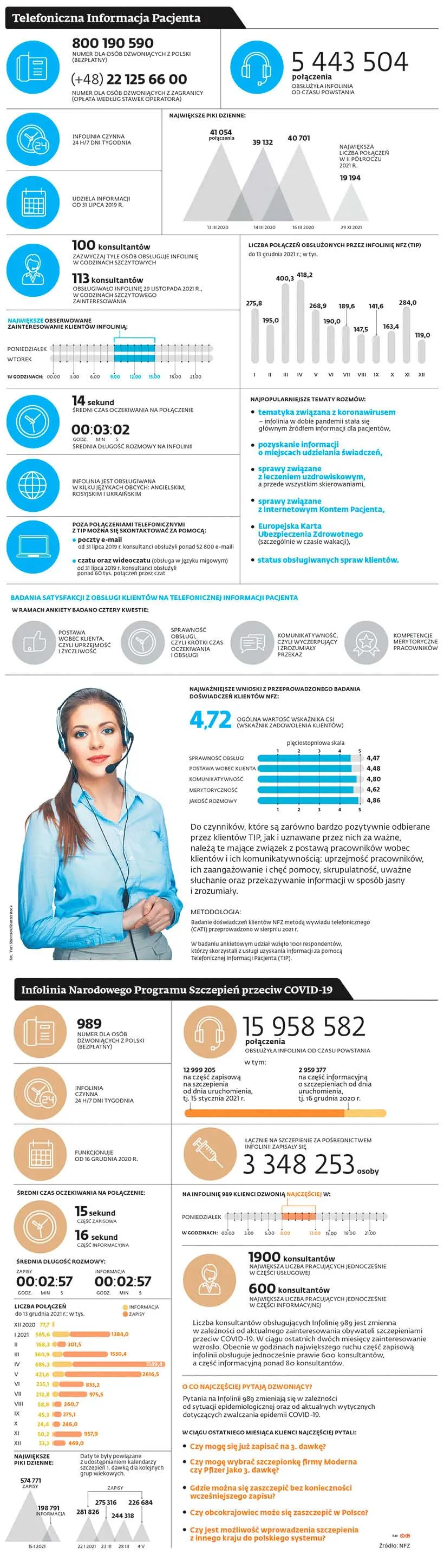 Telefoniczna Informacja Pacjenta