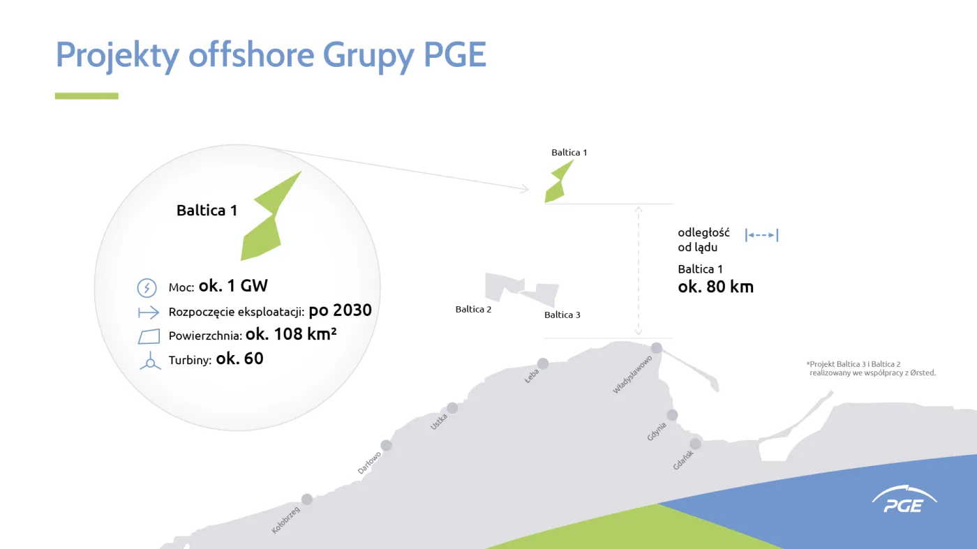 PGE rozpoczyna pomiary wietrzności dla elektrowni wiatrowej Baltica 1