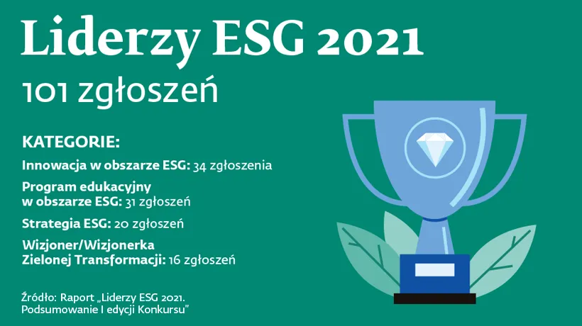 liderzy esg