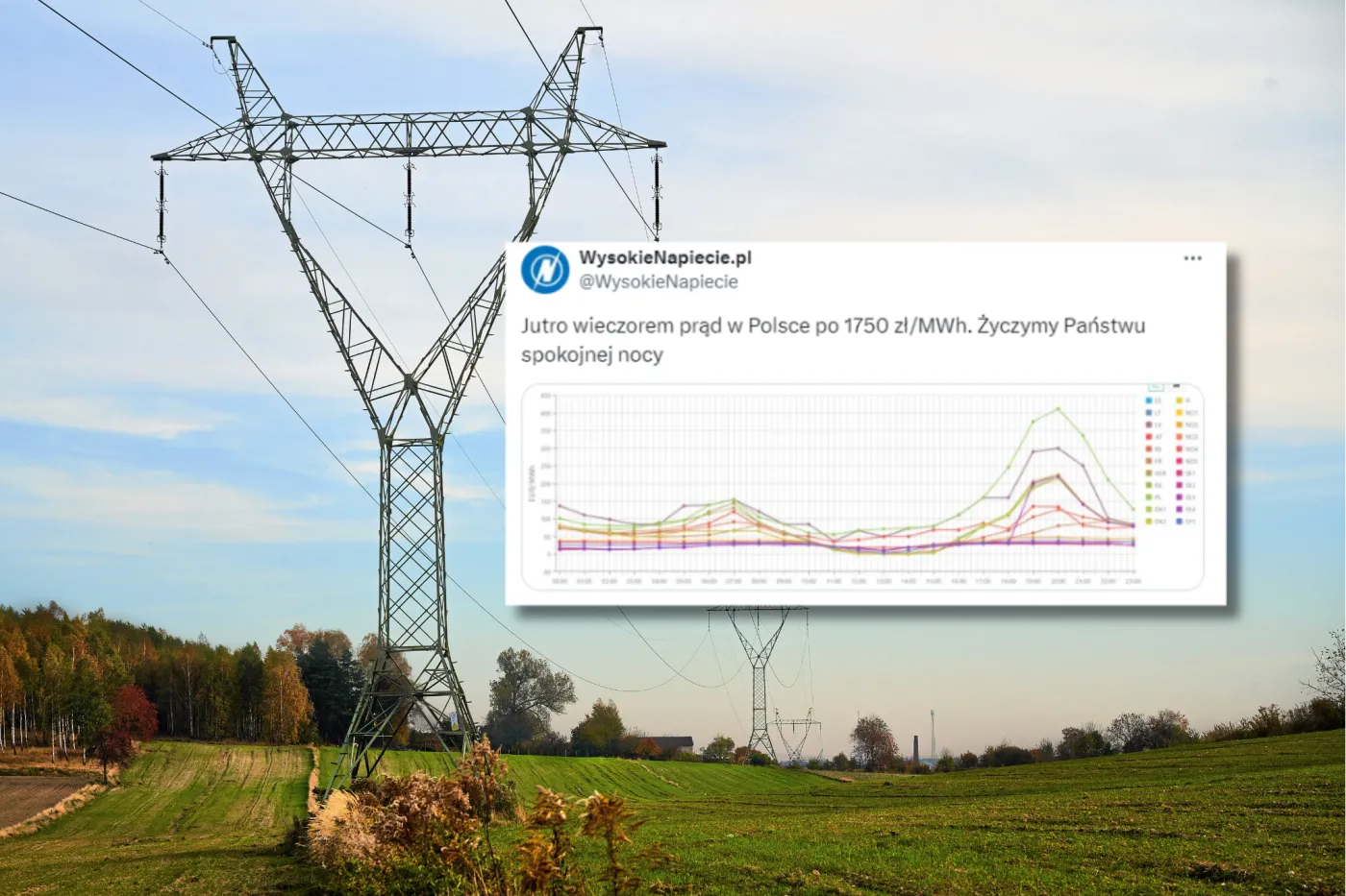 Ceny energii poszybowały? Ważny sygnał dla sektora