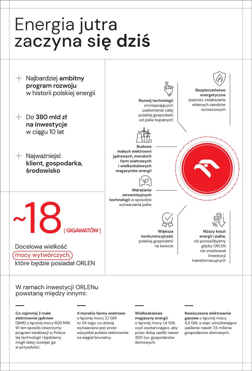orlen, energetyka, zielona energia