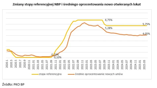 oprocentowanie-lokat-bankowych-38505415.jpg