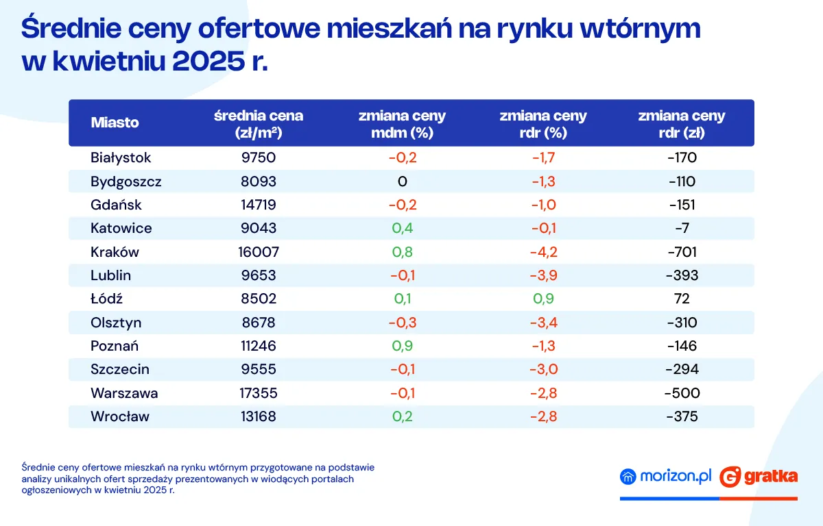 srednie-ceny-mieszkan-w-kwietniu-38480957.png