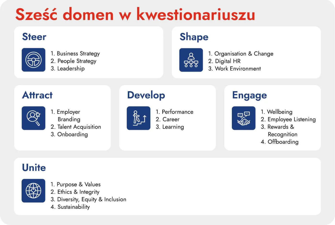 Sześć domen w kwestionariuszu