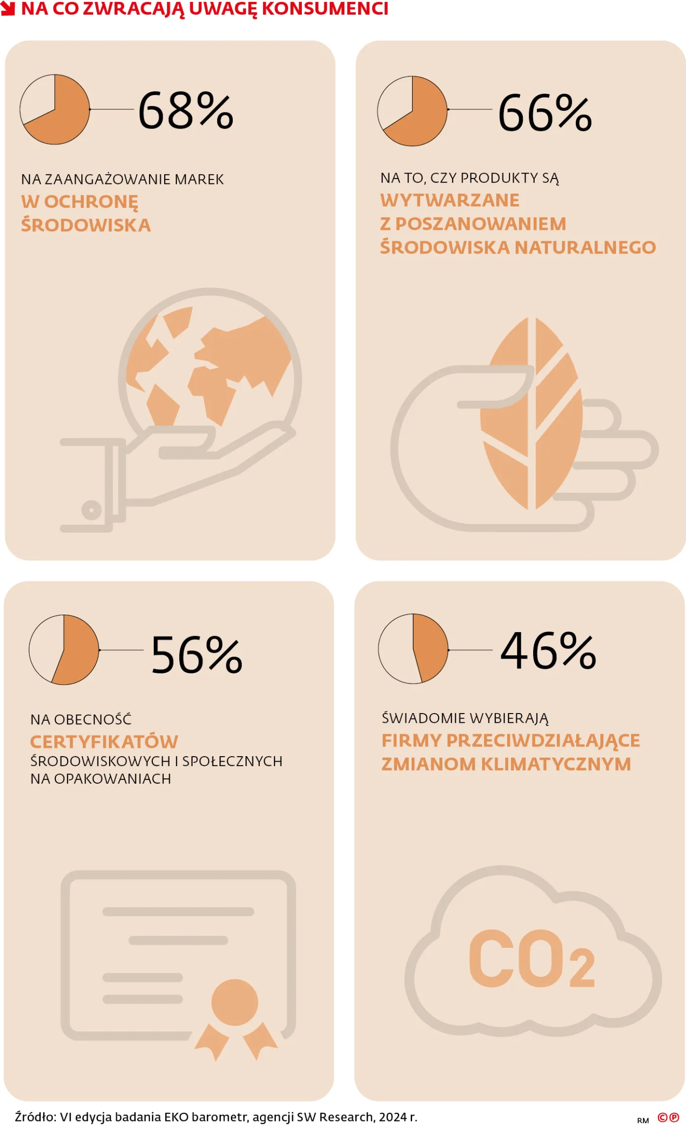 Na co zwracają uwagę konsumenci