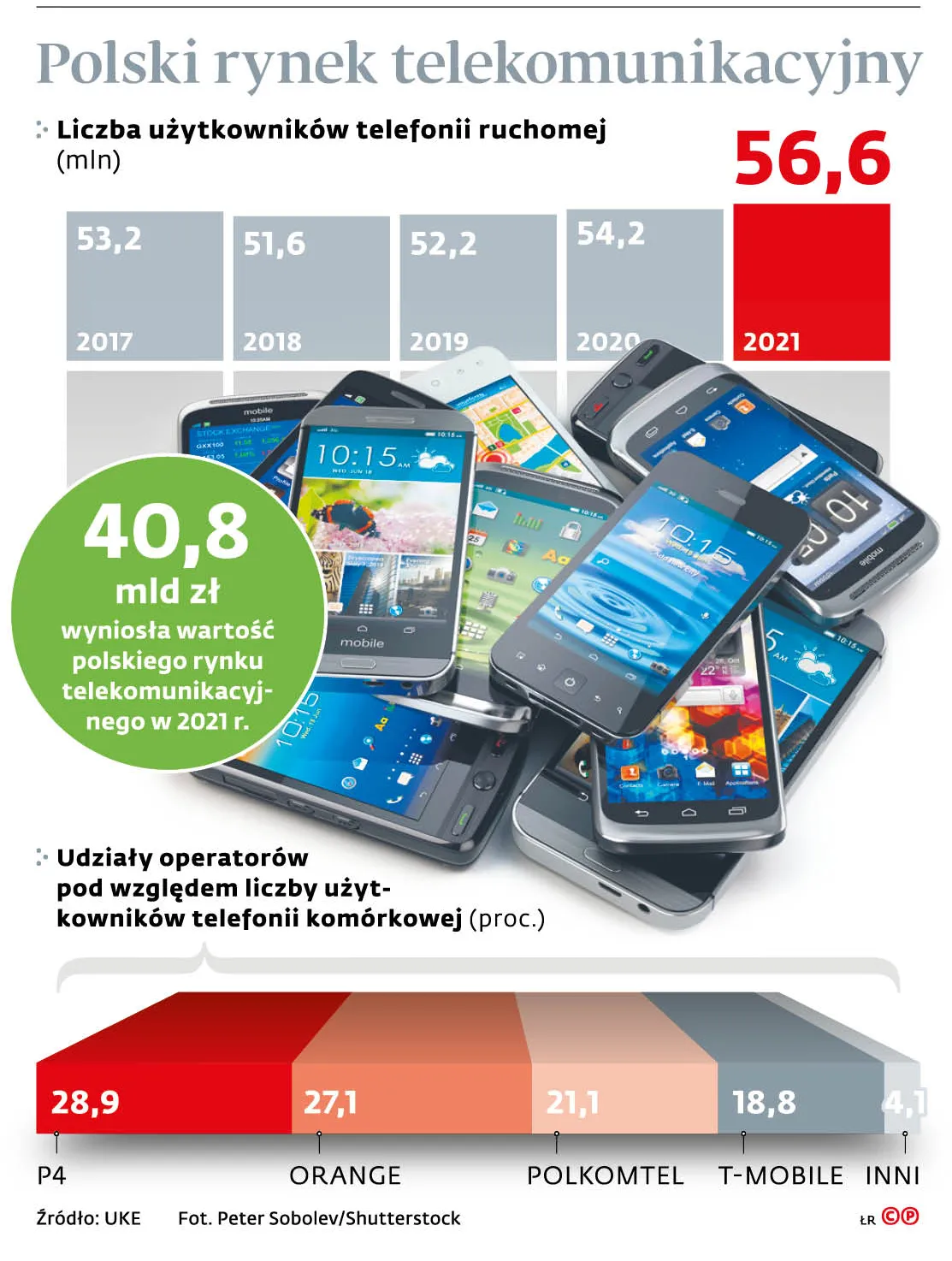 Rządowe SMS-y na bakier z RODO