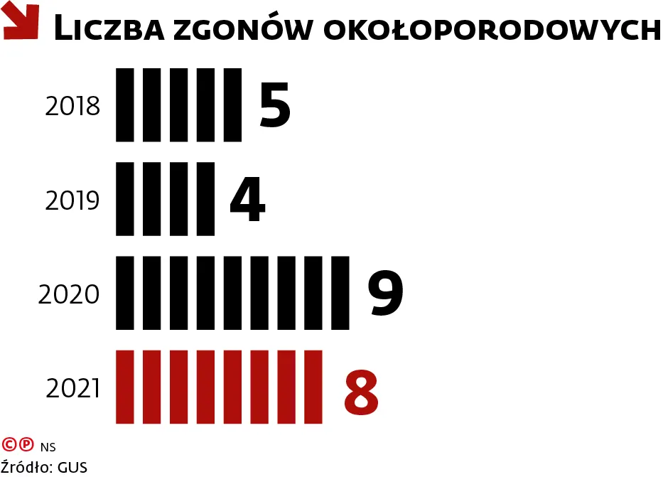 Liczba zgon