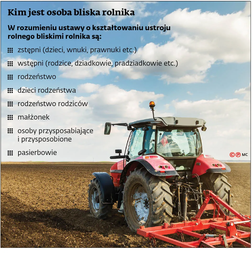Bliscy przywiązani do ziemi