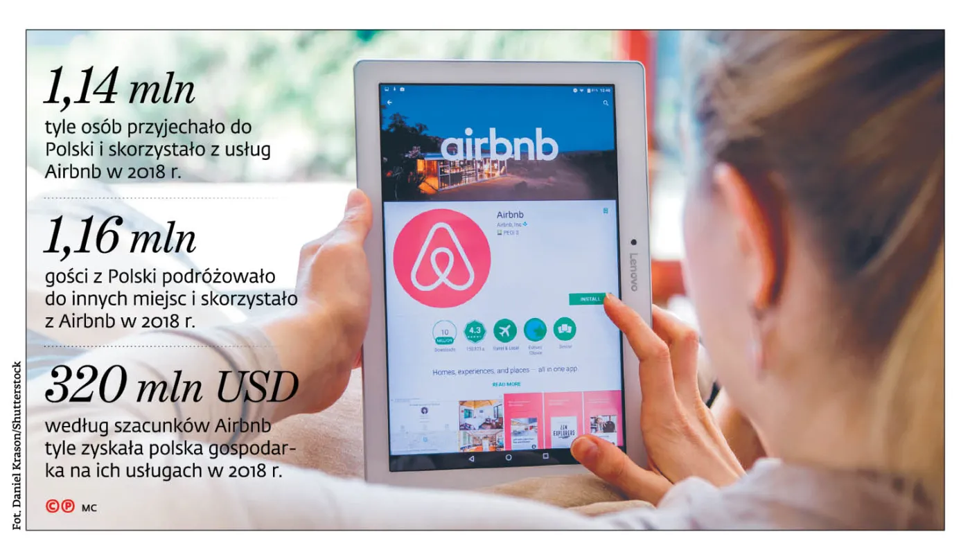 Będzie danina od Airbnb