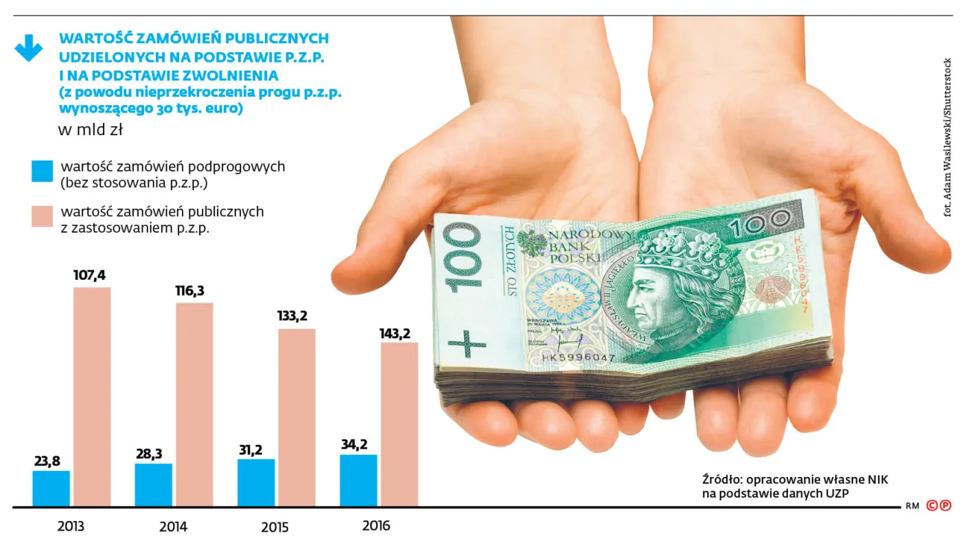 Jak ominąć prawo? Spytajcie policjanta