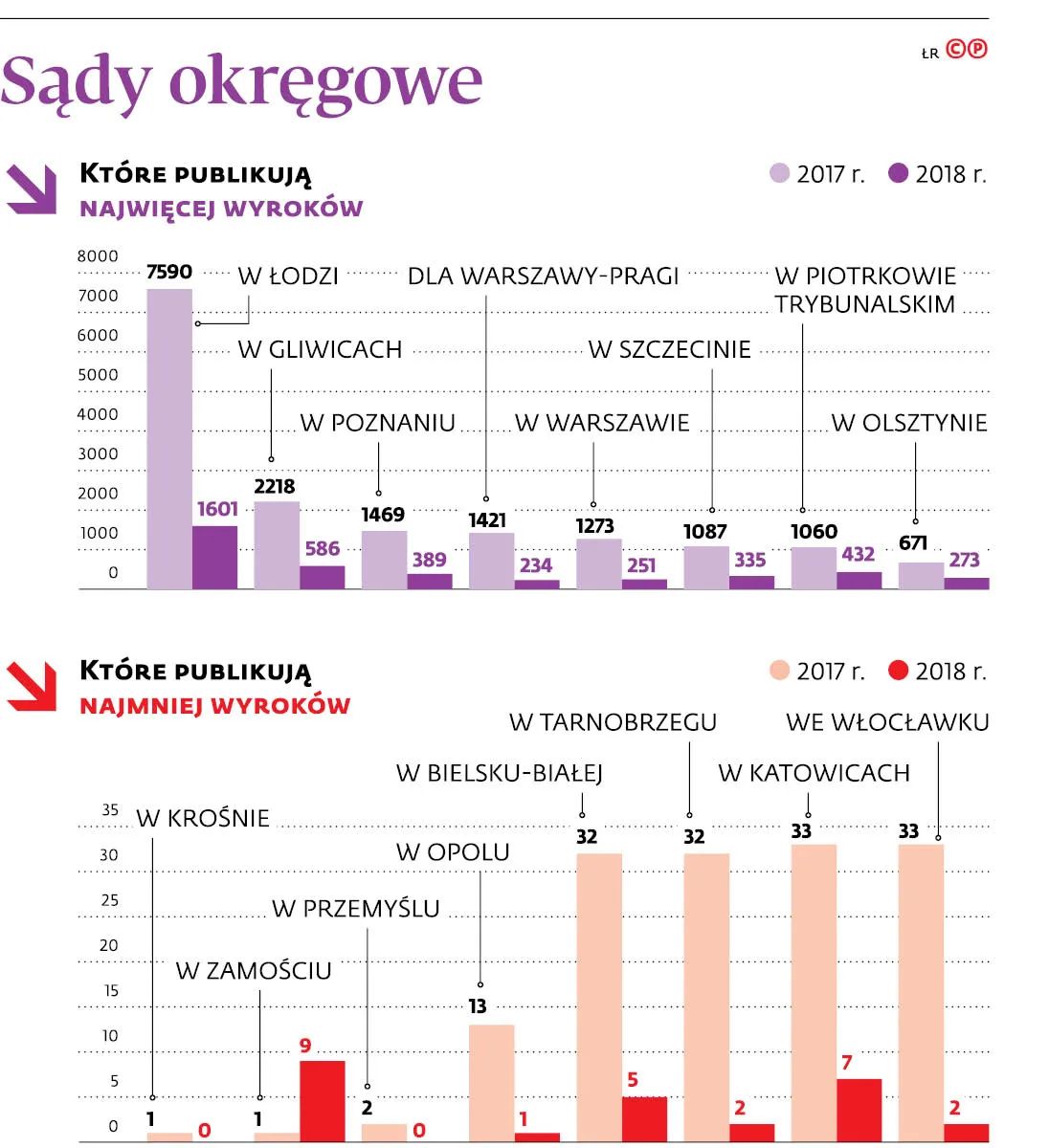 Temida wciąż uczulona na jawność