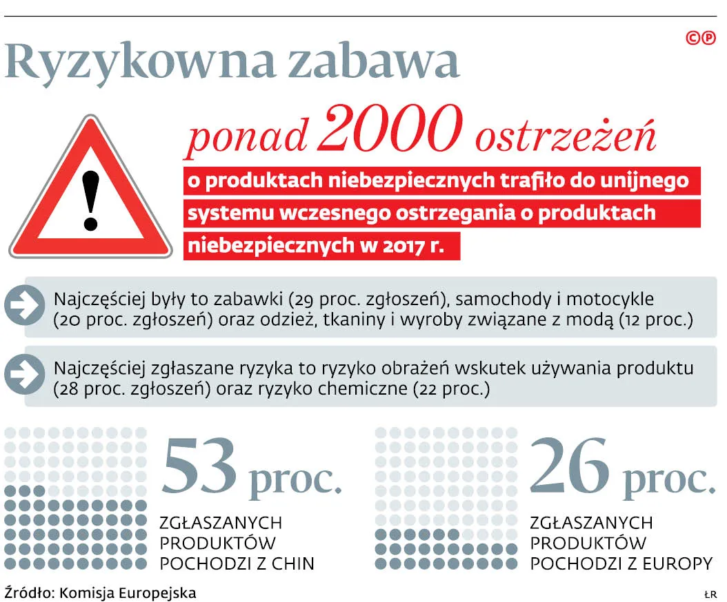 Towar niebezpieczny ma szybko zniknąć