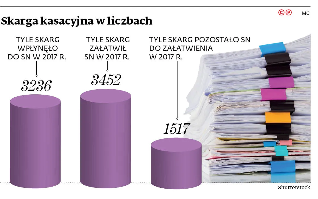 Formalizm chroni stabilność procesową