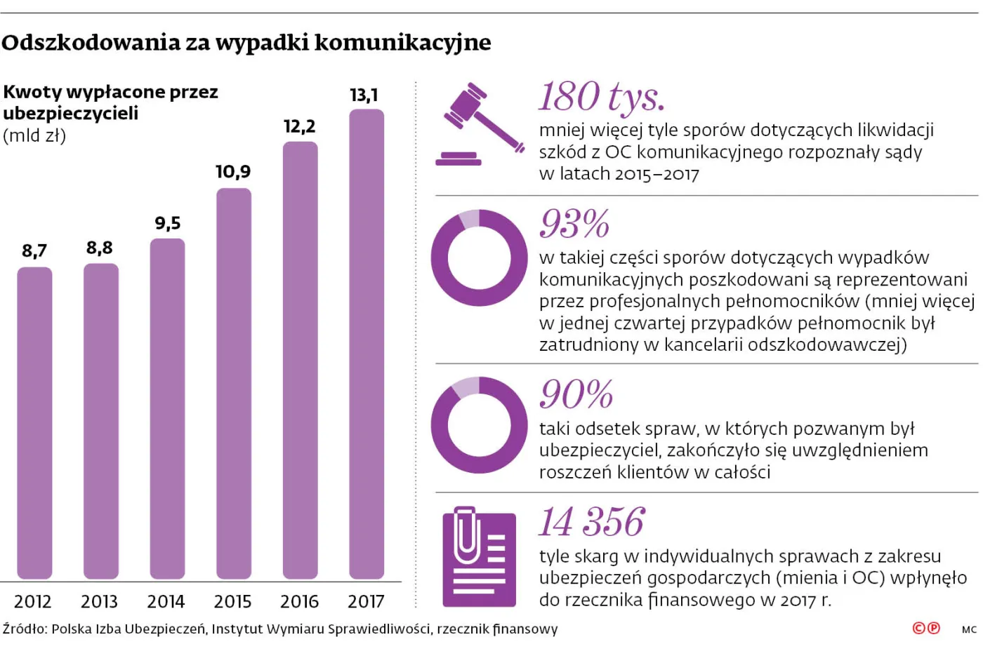 Resort sprawiedliwości w sukurs adwokatom i radcom
