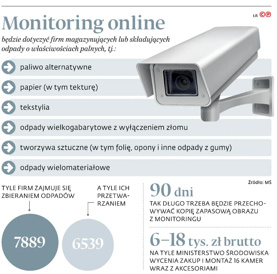 Wielki Brat spojrzy na śmieci online