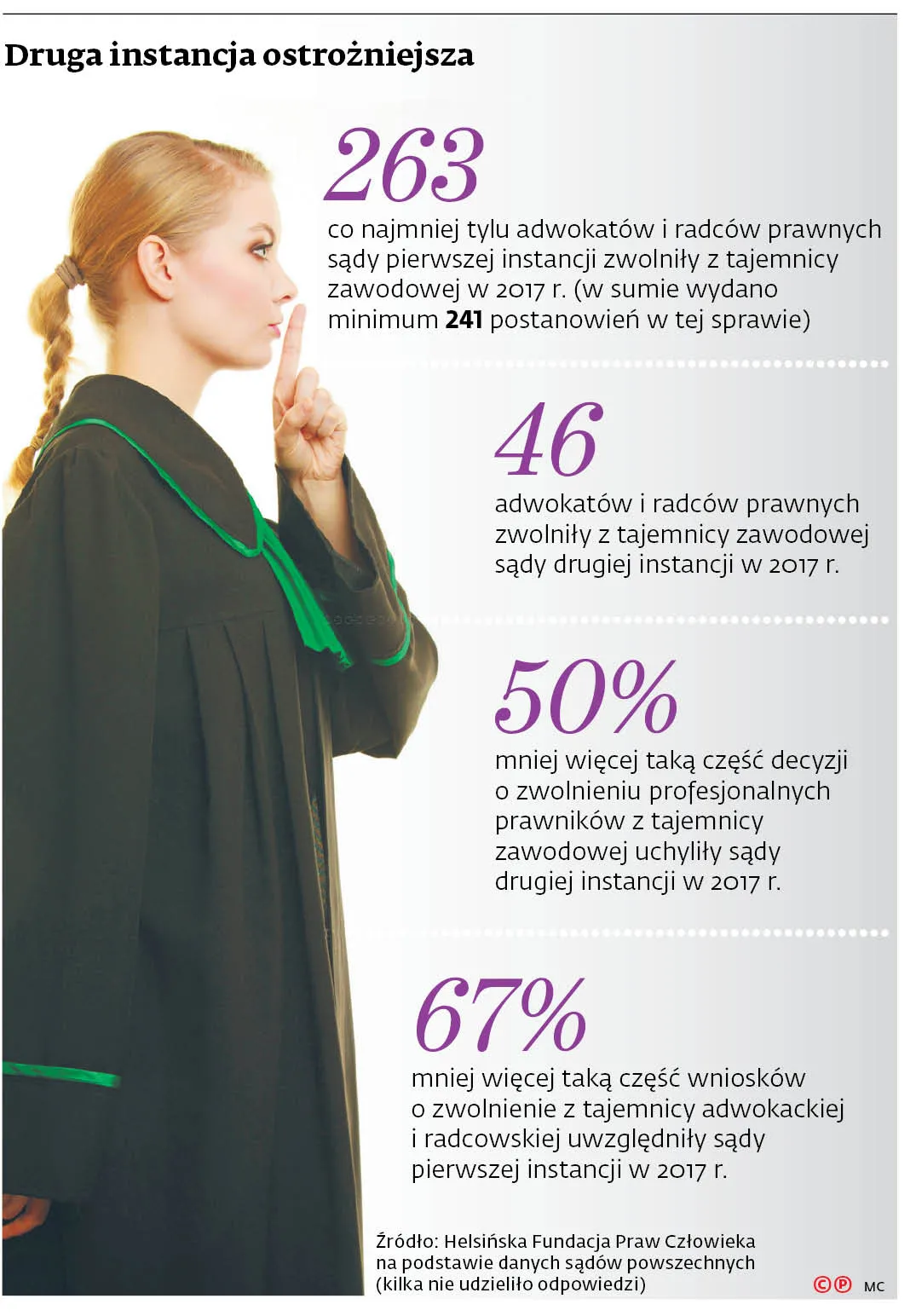 Tajemnica zawodowa na wyciągnięcie ręki śledczego