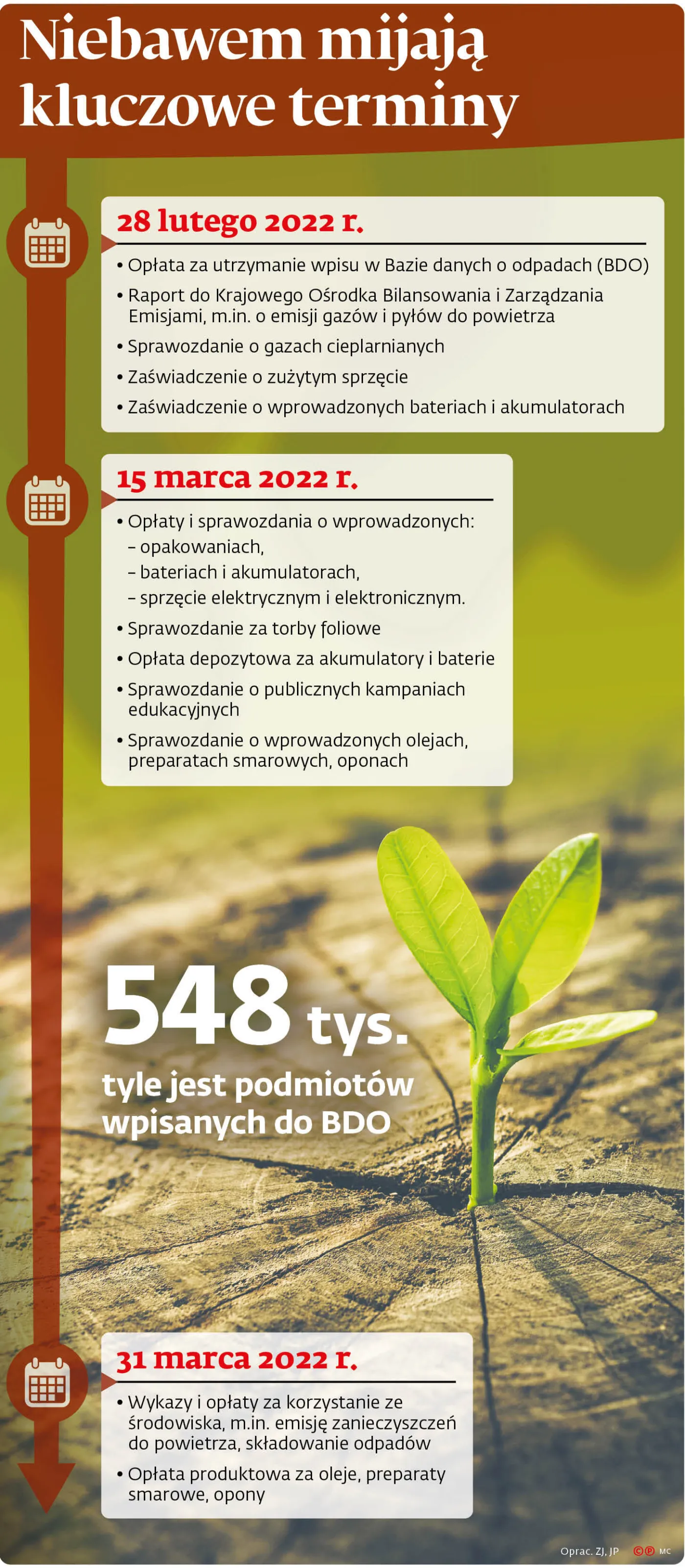 Niebawem mijają kluczowe terminy