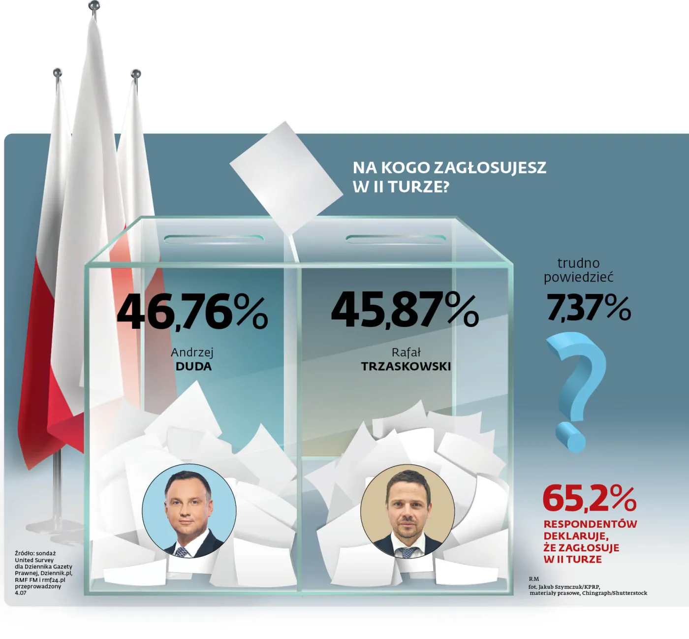 Zdecydować mogą niezdecydowani
