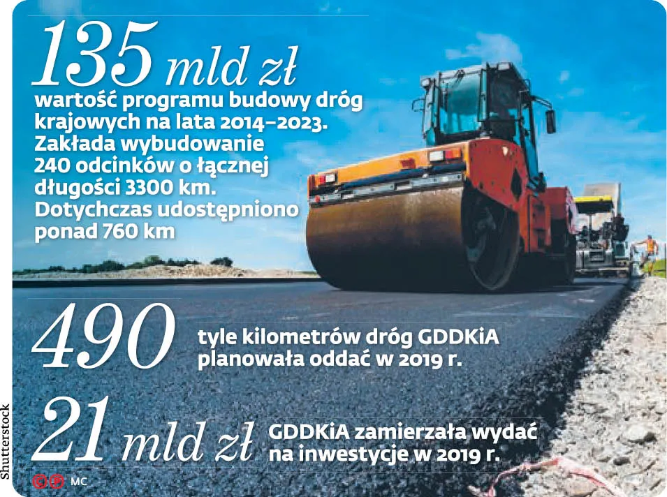 Sypią się drogowe plany