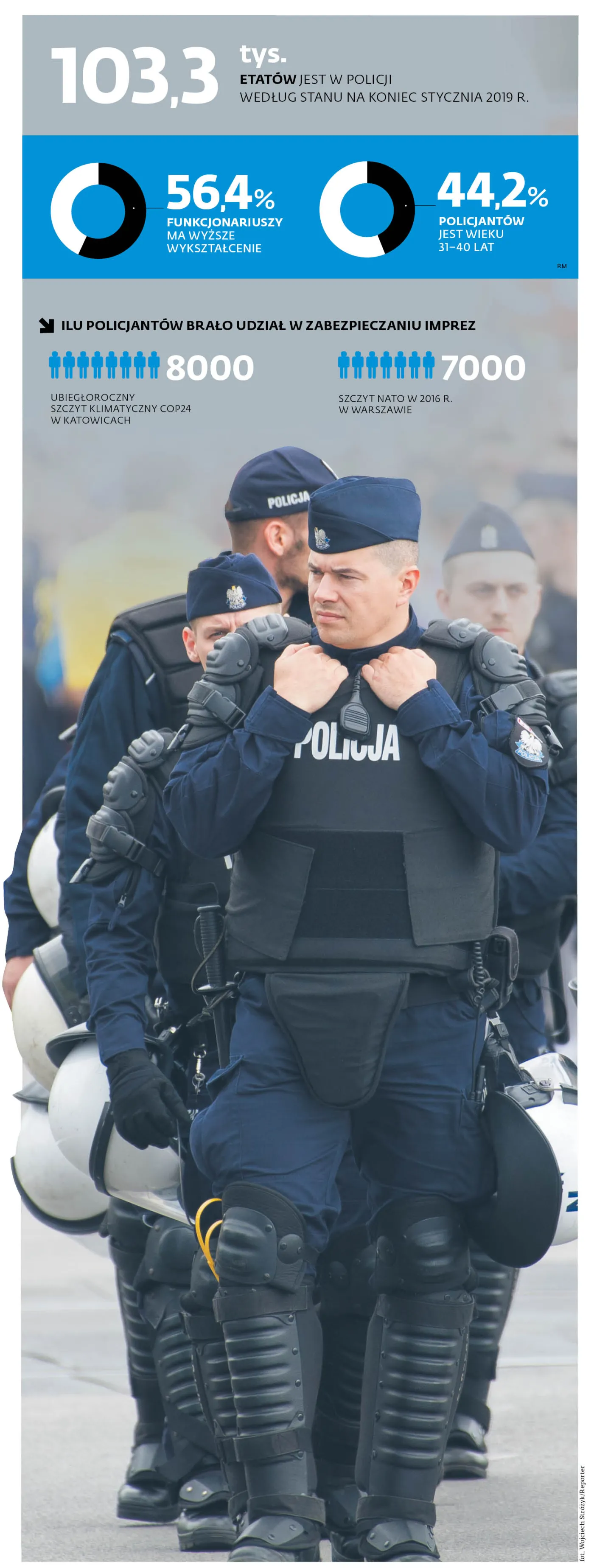 Policja skuteczniej zadba o dyskrecję