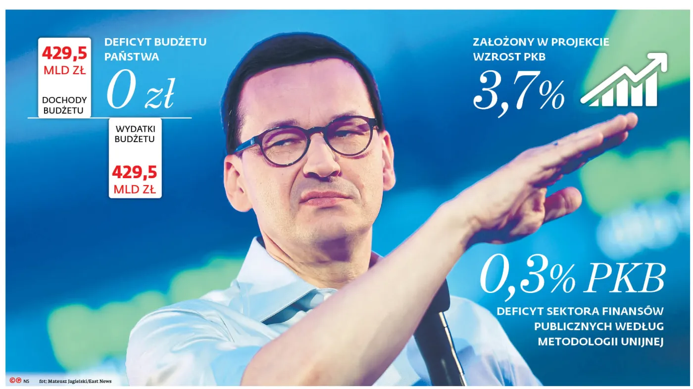Deficytu nie będzie, ale tylko przez chwilę