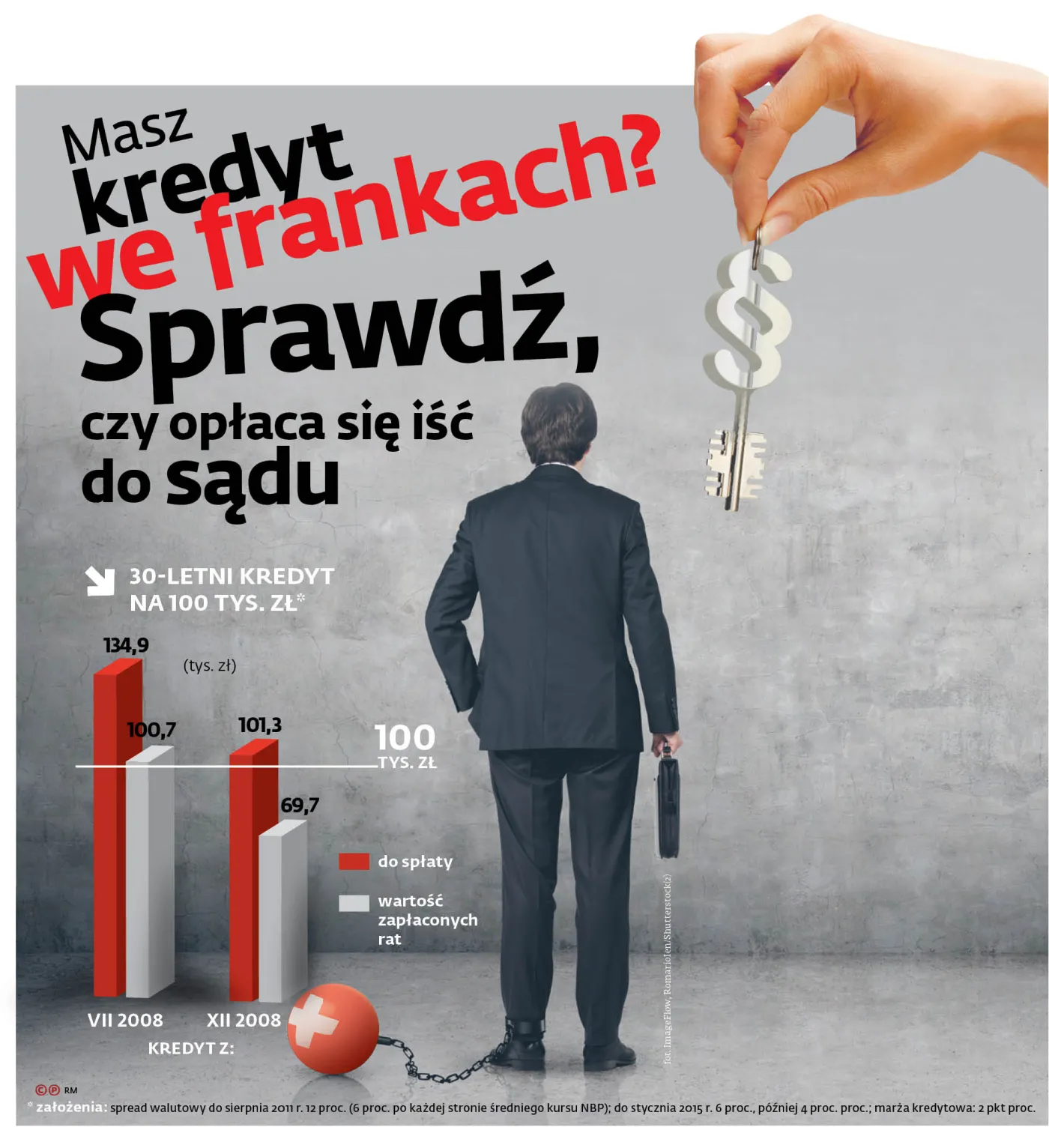 Masz kredyt we frankach? Sprawdź, czy opłaca się iść do sądu