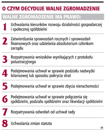 Spółdzielnie molochy nie są przygotowane do walnych