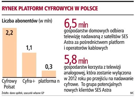 Czwarta platforma TVP ruszy najwcześniej za rok