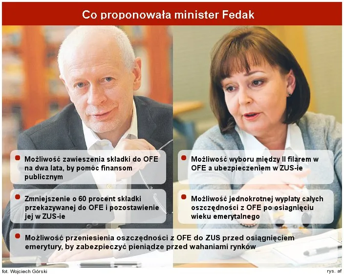 OFE ostro skrytykowane, ale ocaliły skórę