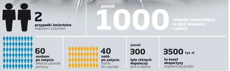 Państwo kontra Dopalacze
