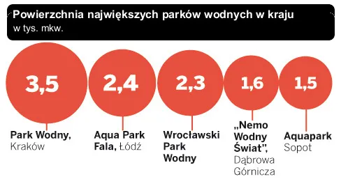 Parki wodne w Polsce