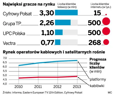 Cyfrowy Polsat wchodzi z telewizją do internetu