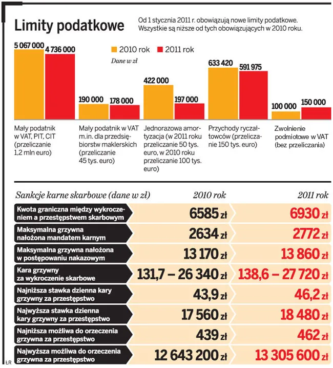 Limity podatkowe