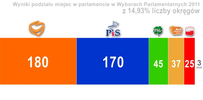 617858-wybory-657x323-1493-ilosc-miejsc.jpg