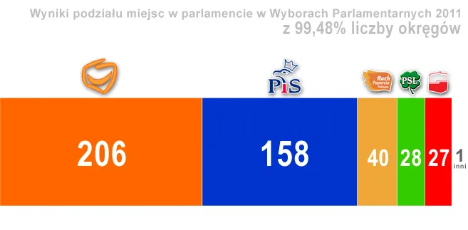 619026-wybory-657x323-9948-ilosc-miejsc.jpg