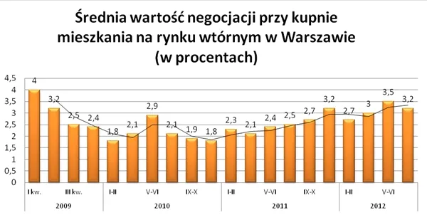 1000222-srednie-negocjacje-waw-09-2012.jpg