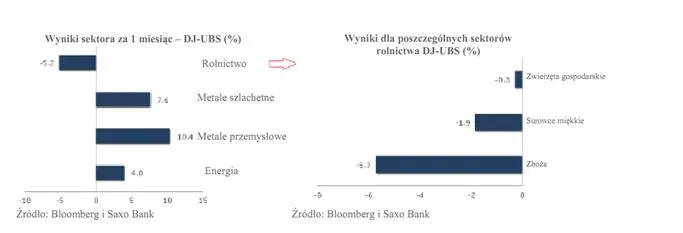 1024292-rynki-towarow-we-wrzesniu-2012.jpg