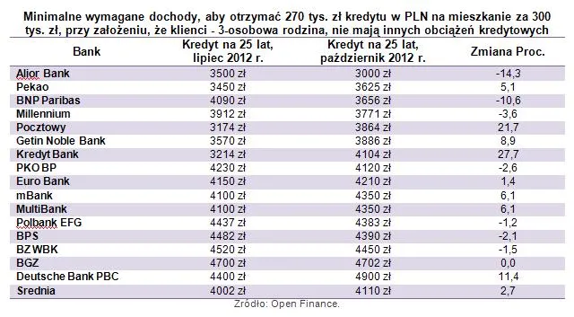 1046958-minimalne-wymagane-dochody-cz-2.jpg
