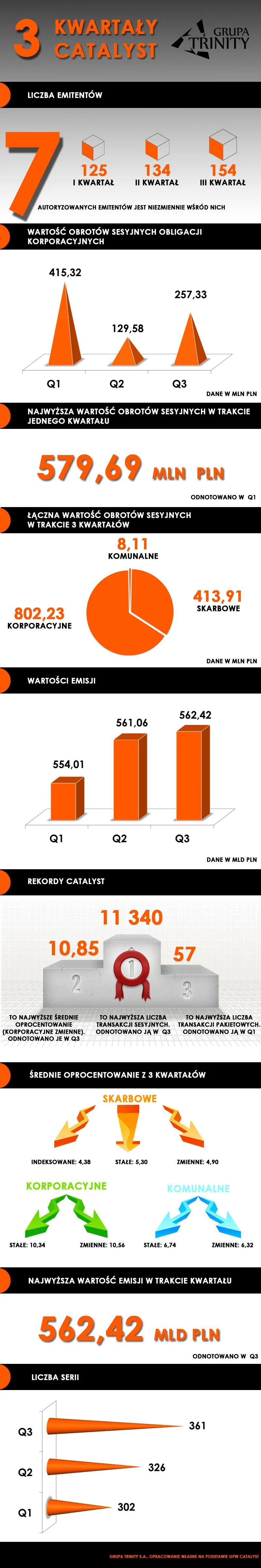 1070139-infografika-3-kwartaly-catalyst.jpg