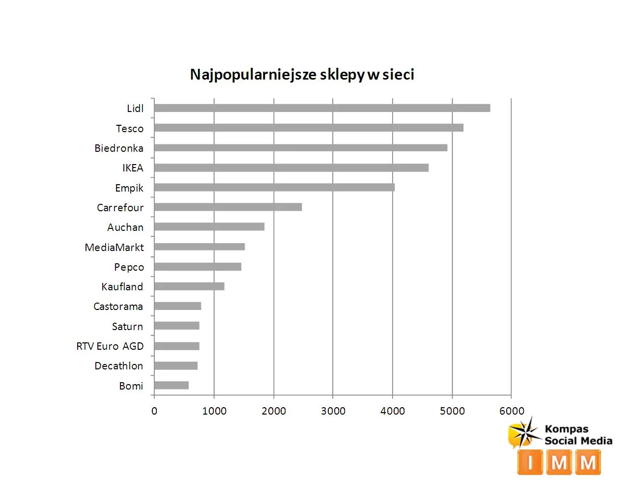 1083358-najpopularniejsze-sklepy-w-sieci.jpg