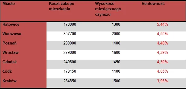 1102483-rentownosc-wynajem-nieruchomosci.jpg