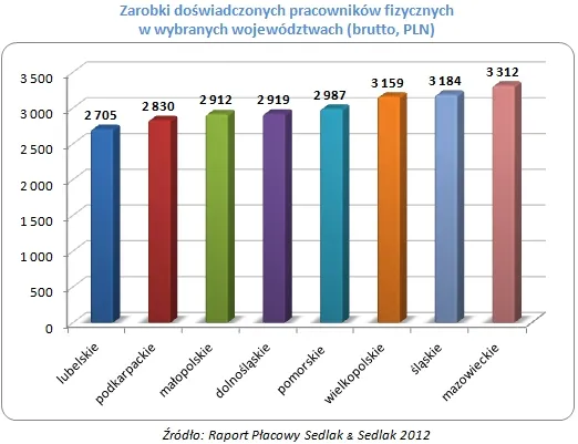 1102558-zarobki-pracownikow-fizycznych2.jpg