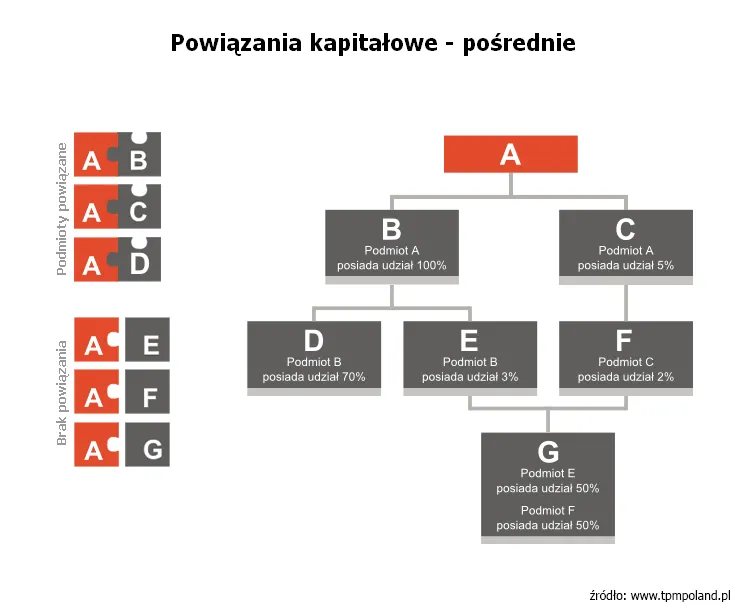 1154954-powiazania-kapitalowe-posrednie.png