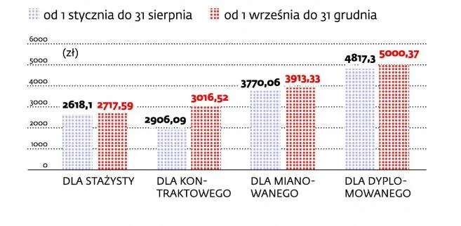 Czternastka dla nauczycieli dobija gminy