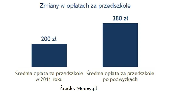 1289599-zmiany-w-oplatach-za-przedszkole.jpg