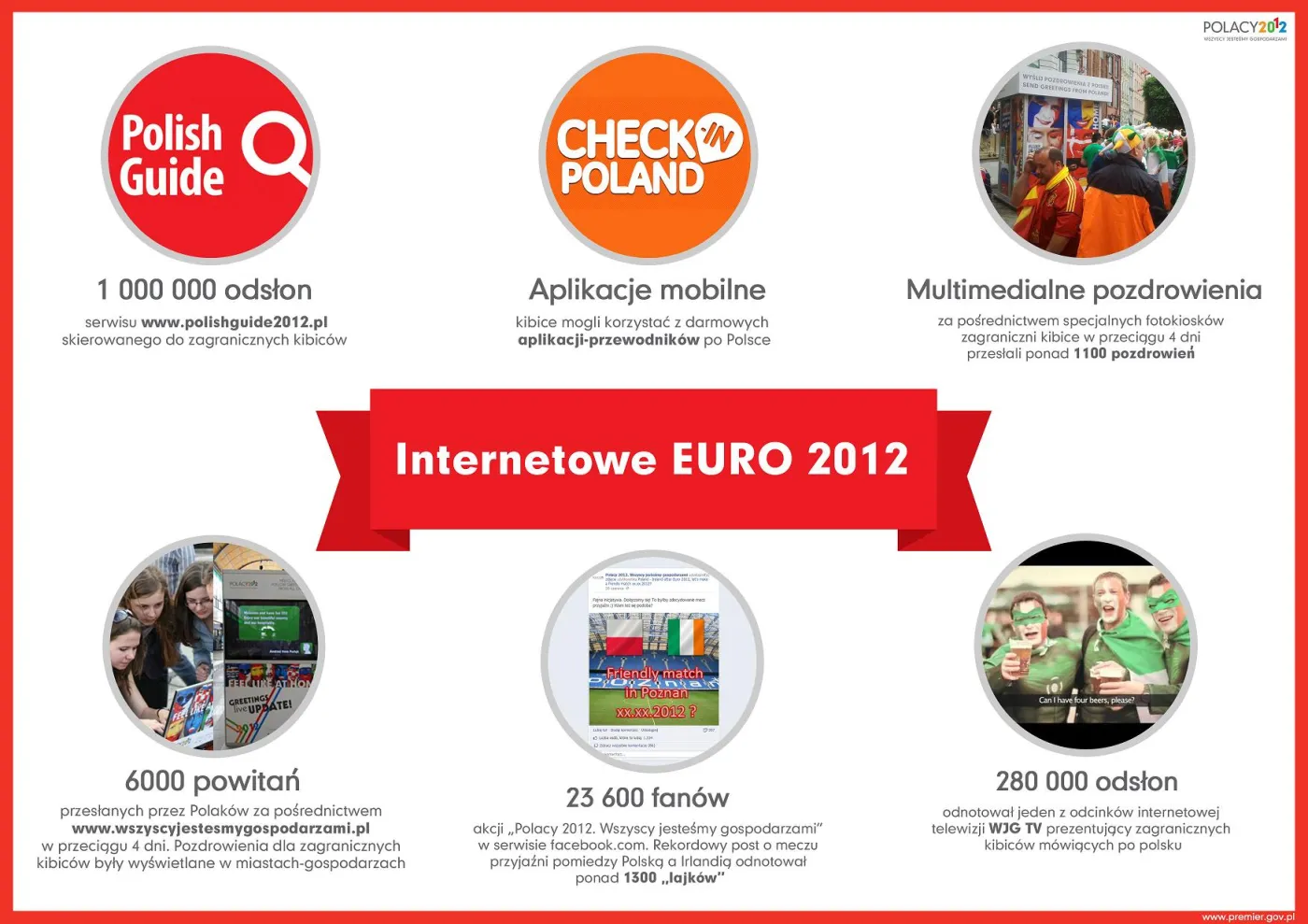 Internetowe Euro 2012