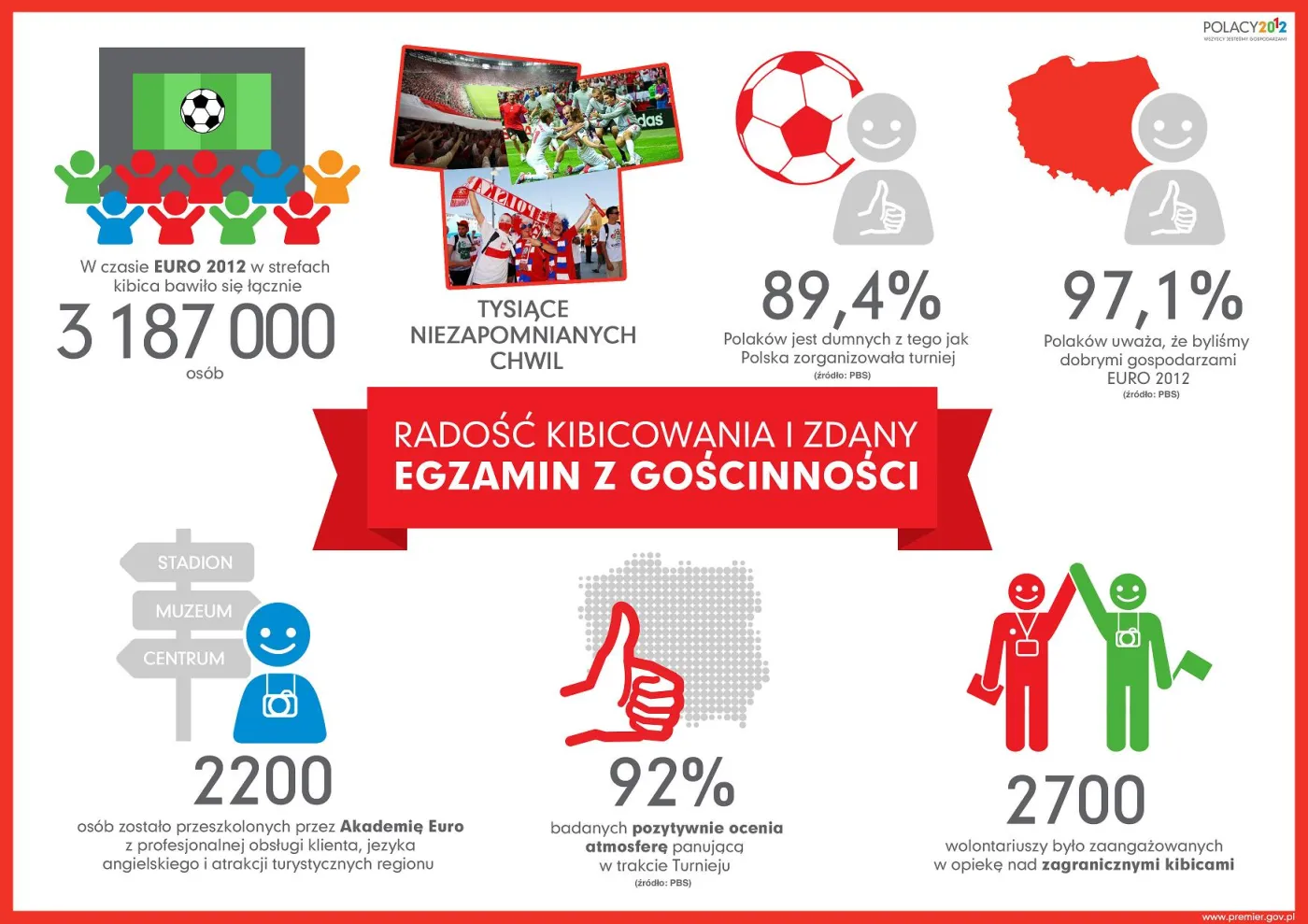 898003-infografika-radosckibicowania-rgb.jpg