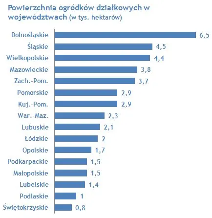908110-powierzchnia-ogrodkow-dzialkowych.jpg