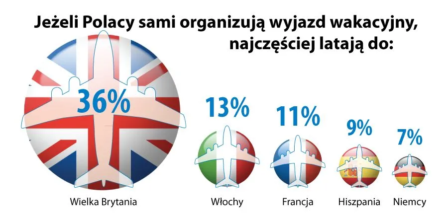 909610-gdzie-najczesciej-lataja-polacy.jpg